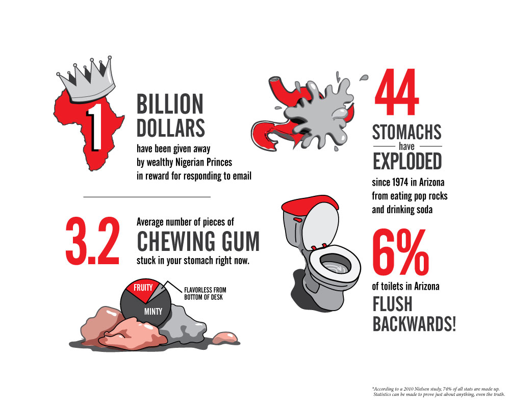 Bogus infographic for Ignite 13 theme